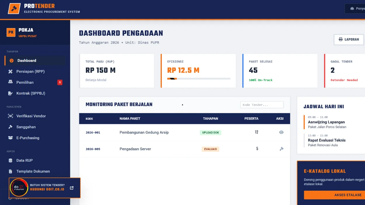 Kesalahan Manajemen dalam Mengelola Tender yang Jarang Disadari