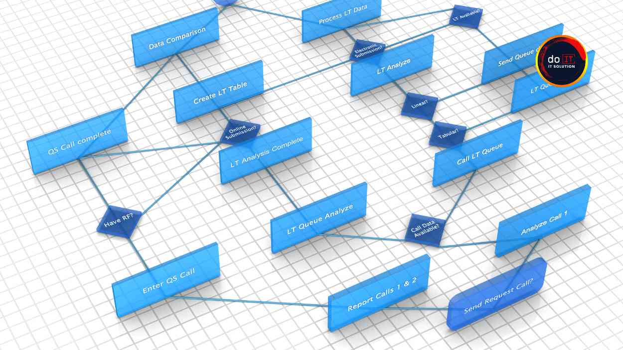 Custom Flow Logic pada Sistem SPPD Online Sesuai Struktur Organisasi