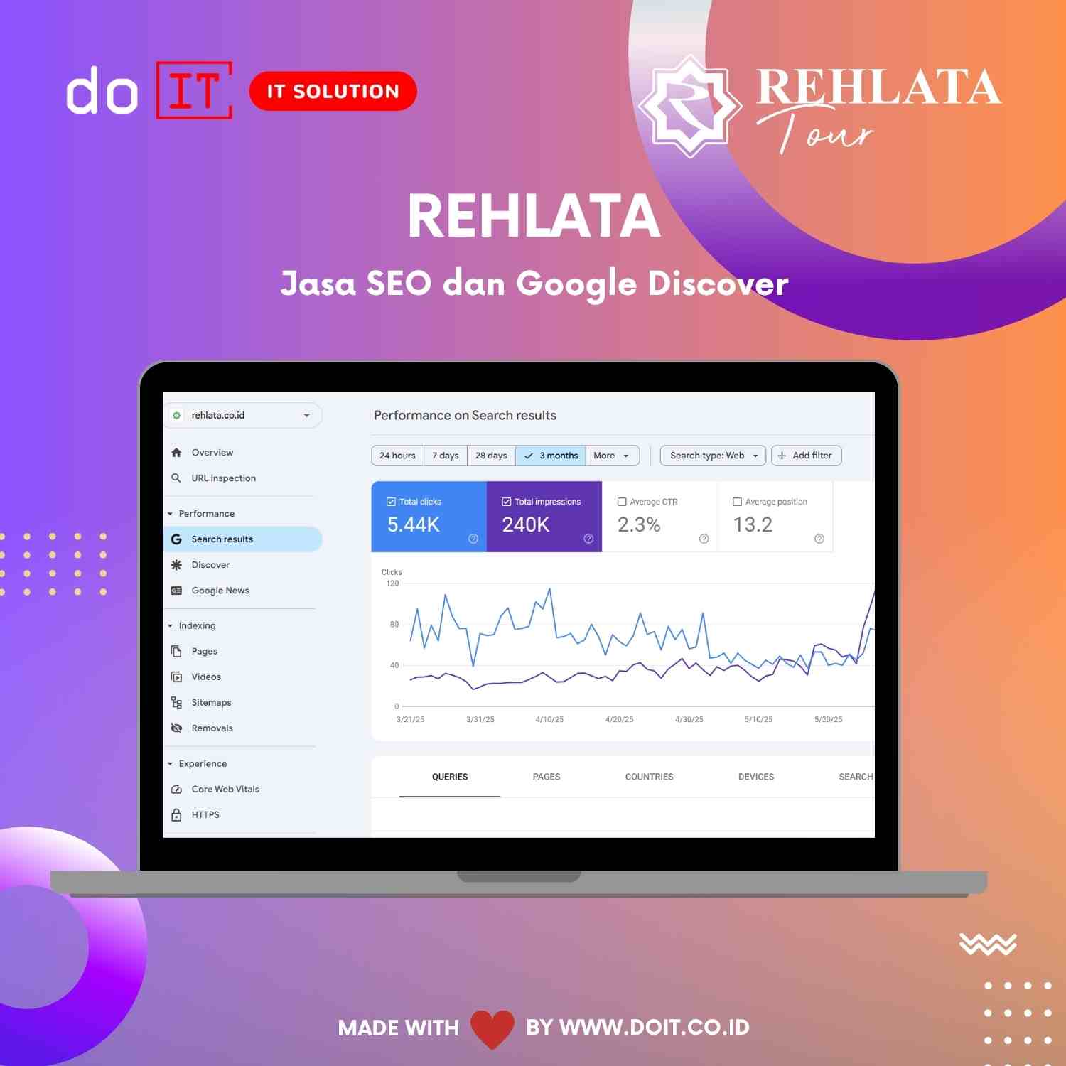 Jasa SEO dan Google Discover