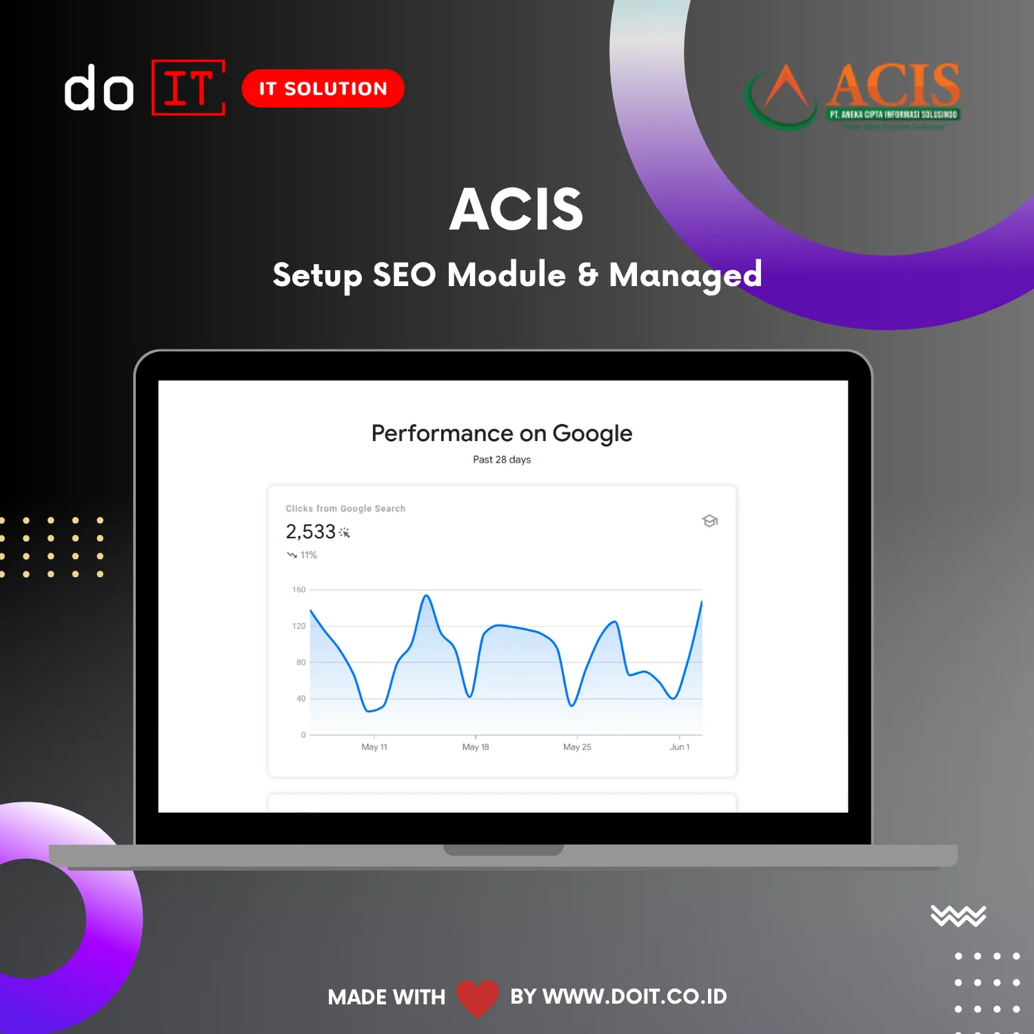 Portfolio pengerjaan Jasa SEO dan Optimasi Website