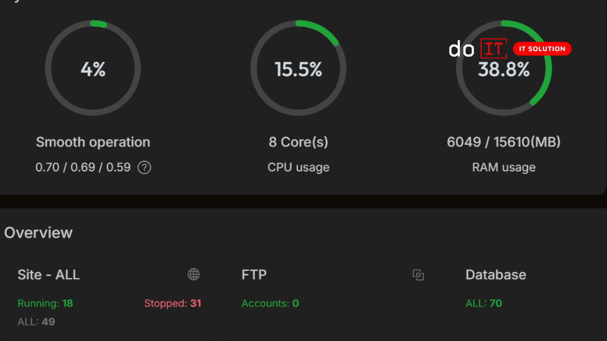 Managed Service vs Panggil Programmer Dadakan: Mana Lebih Aman untuk Bisnis Anda?