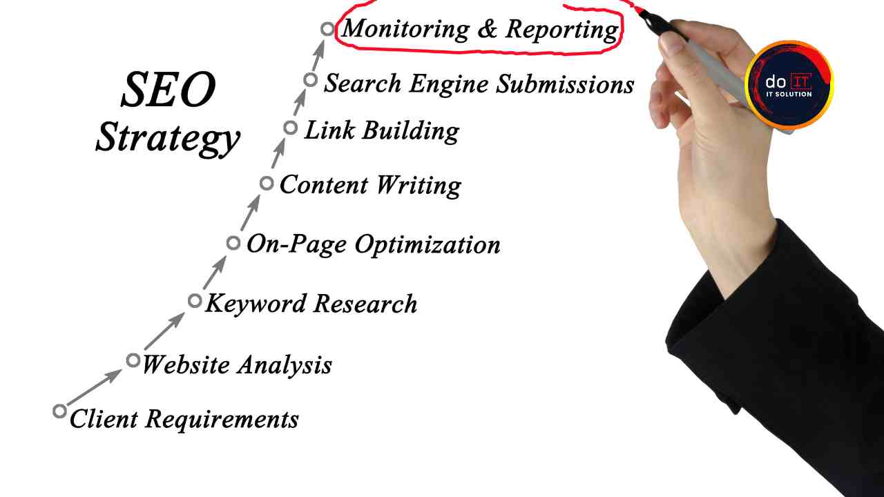 Link Architecture SEO: Membangun Struktur Website yang Disukai Google dan Pengguna