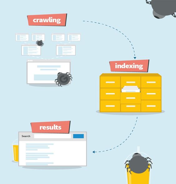 Mempercepat Indeks Google: Panduan Lengkap