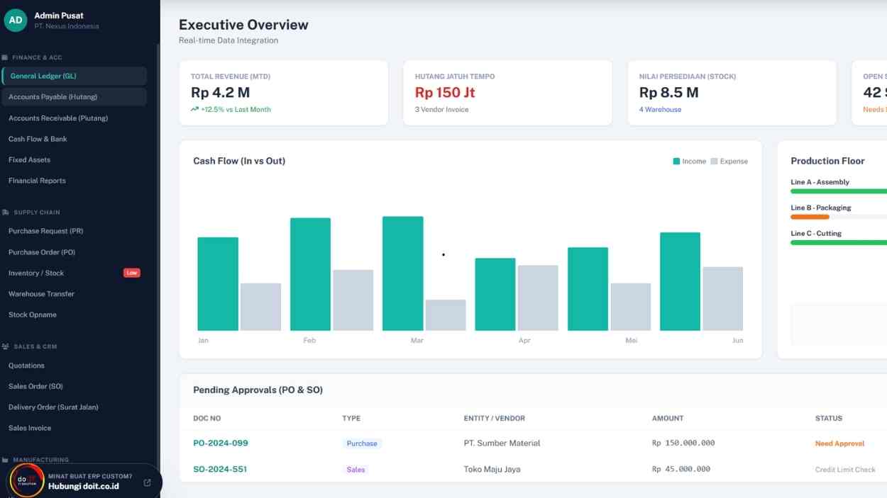 Risiko Purchase Request Manual dalam Skala Perusahaan