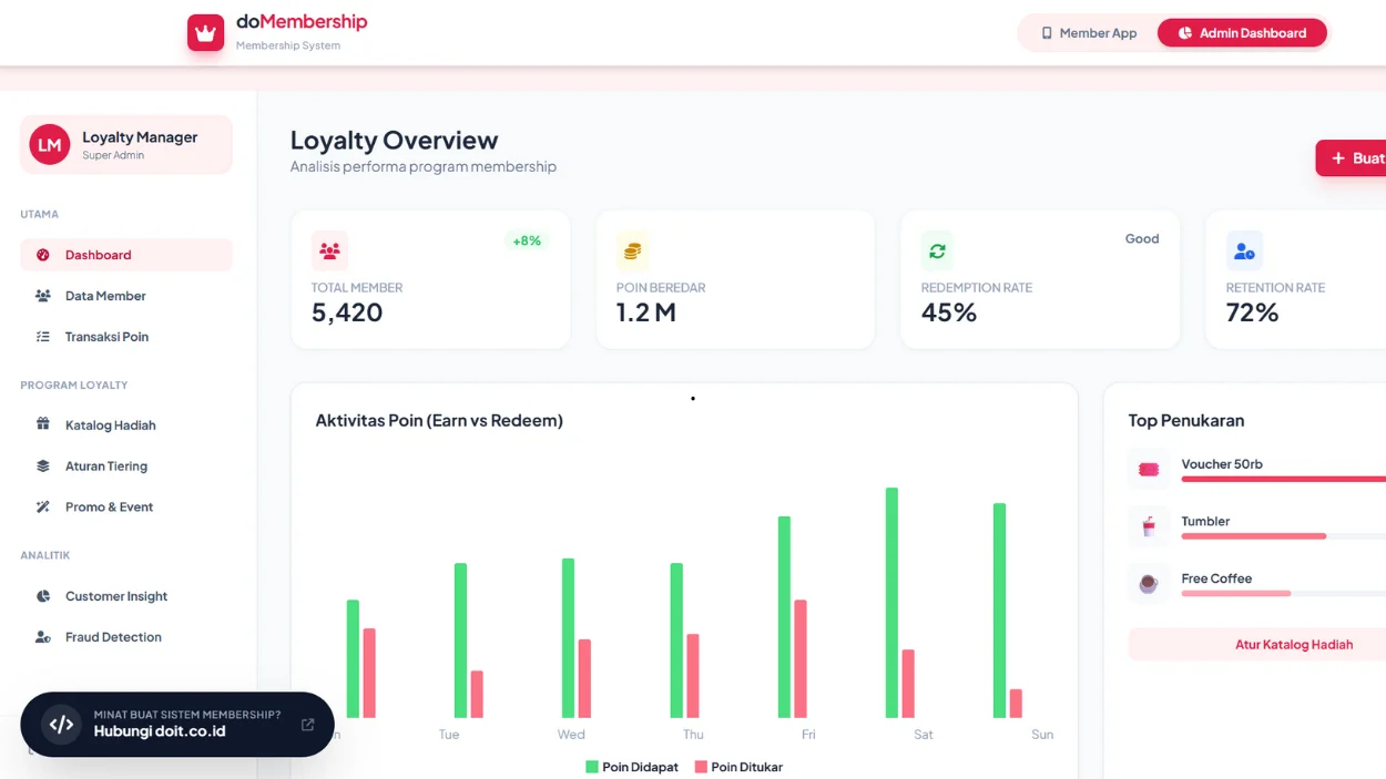 Kenapa Diskon Terus Tidak Membuat Pelanggan Loyal? Ini Alasannya